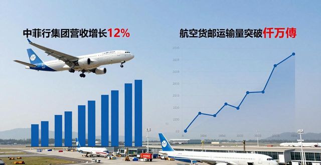 航空货运物流_航空货运物流公司_货运航空公司