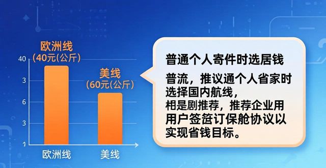 航空运输运费_航空运输寄件_快递航空运输